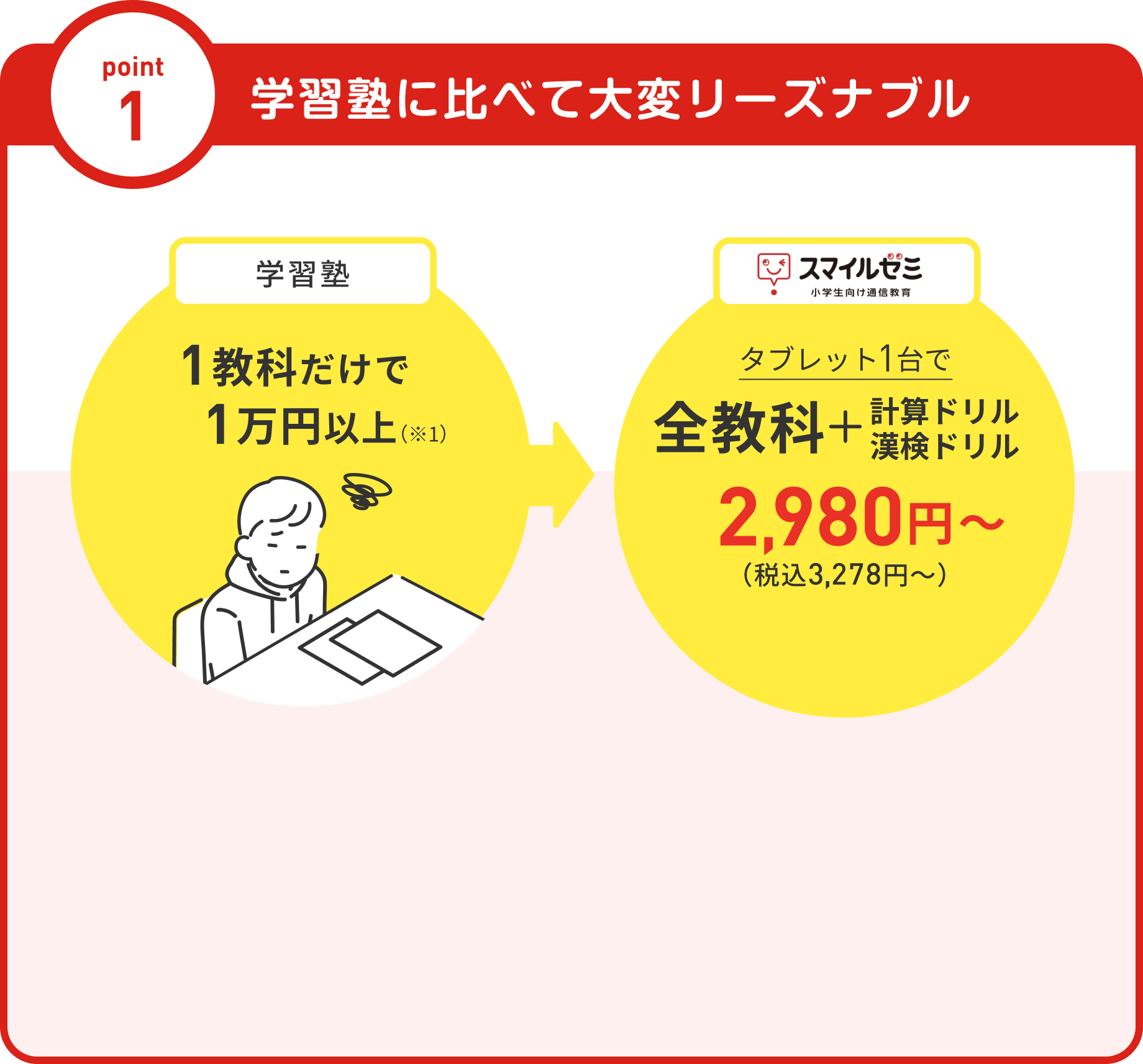 スター獲得でやる気アップ