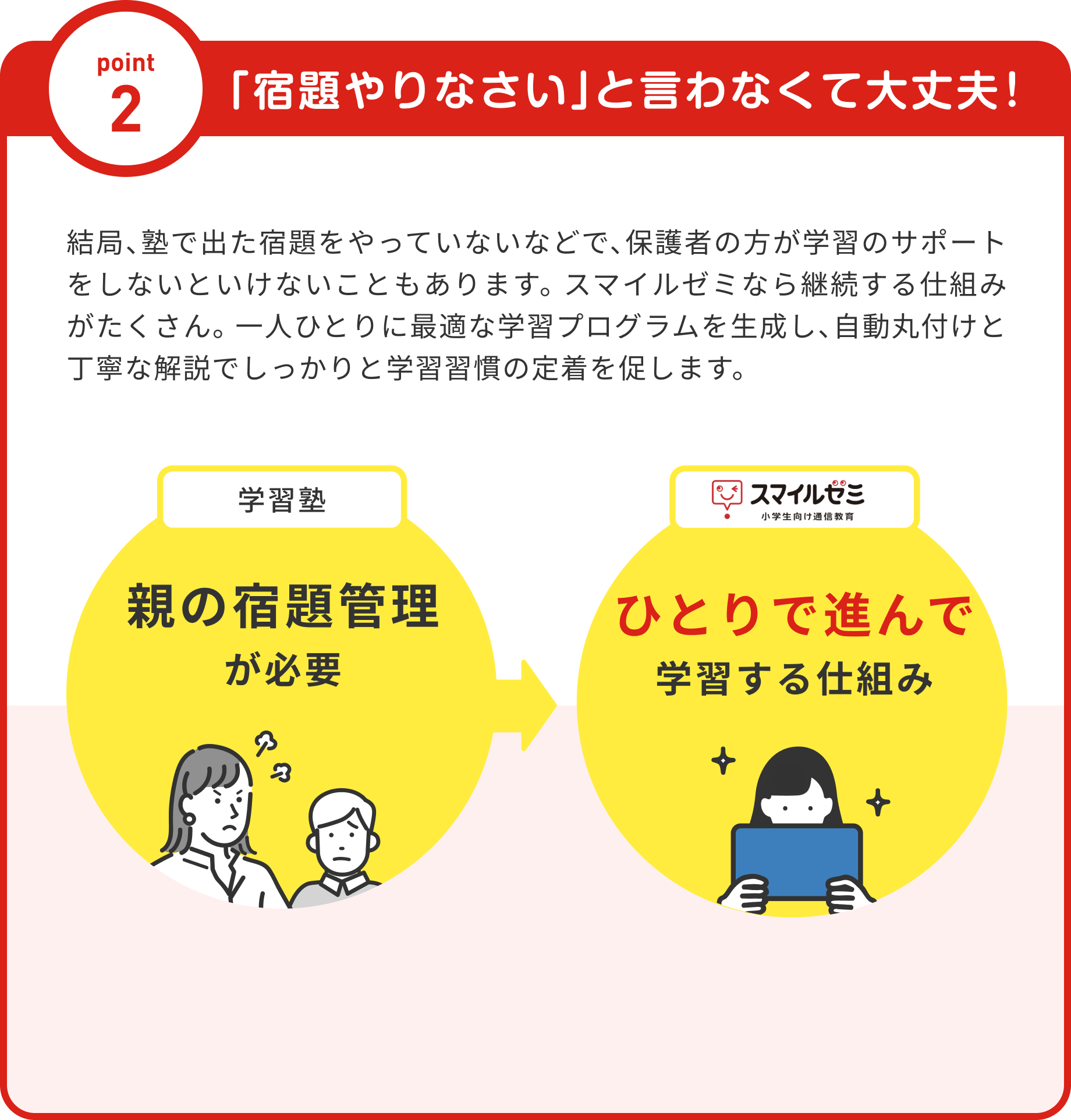 親の宿題管理が必要な塾と、ひとりで進んで学習するスマイルゼミ