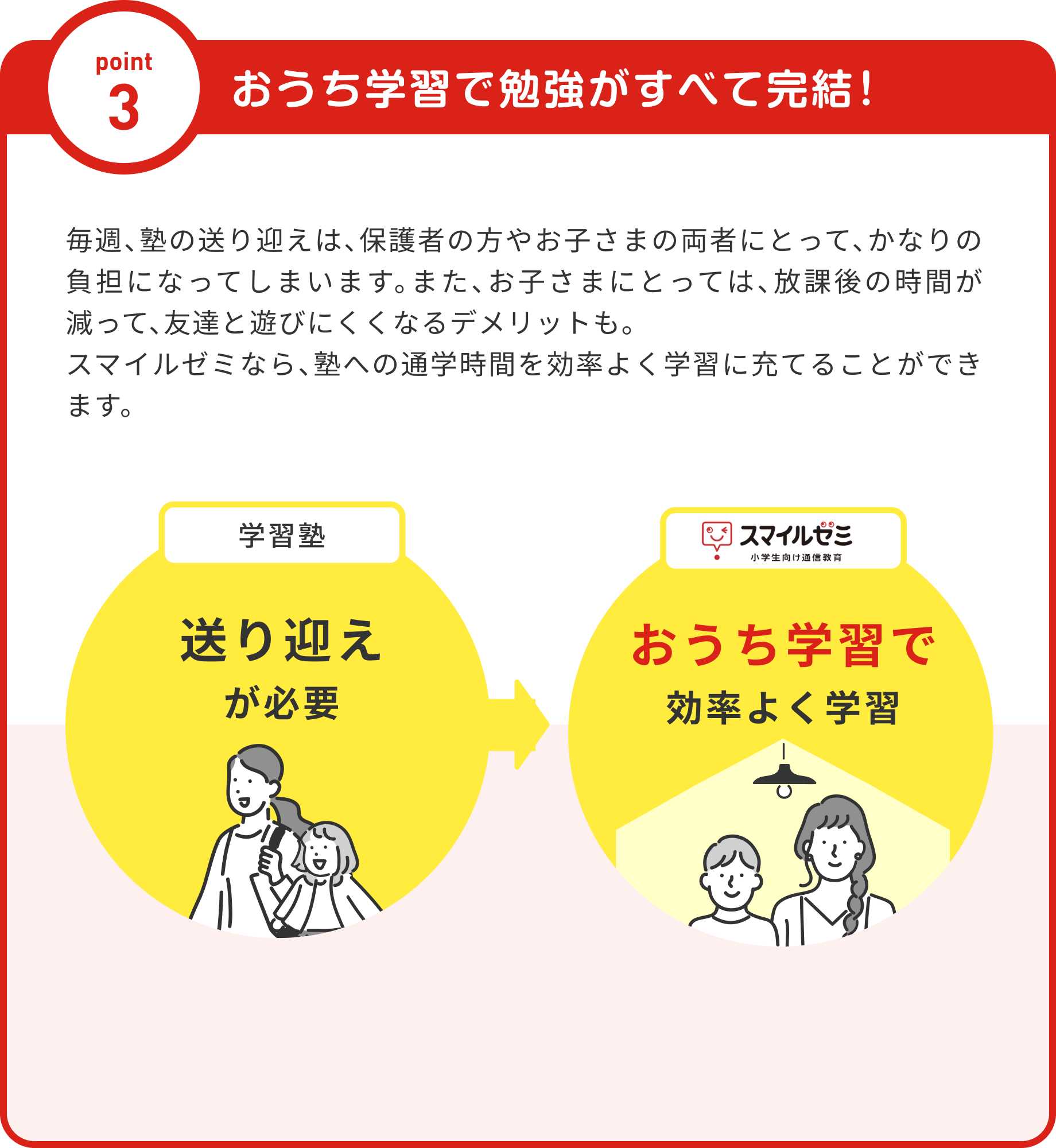 送り迎えが必要な塾と、おうち学習で効率よく学べるスマイルゼミ